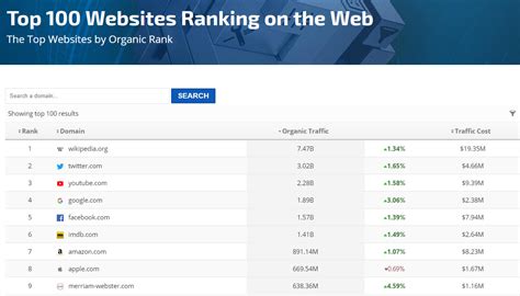 xmalay.net Website Traffic, Ranking, Analytics [February 2024].